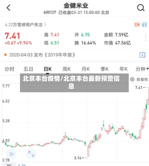 北京丰台疫情/北京丰台最新预警信息