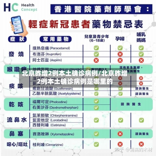 北京昨增2例本土确诊病例/北京昨增2例本土确诊病例是哪里的-第2张图片