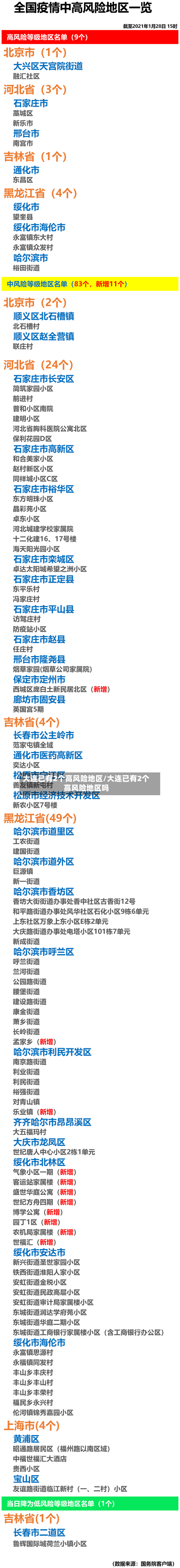 大连已有2个高风险地区/大连已有2个高风险地区吗