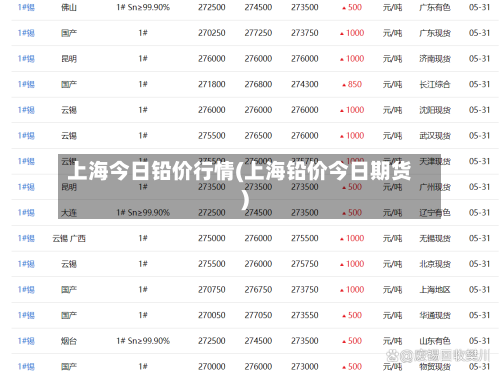 上海今日铅价行情(上海铅价今日期货)-第2张图片