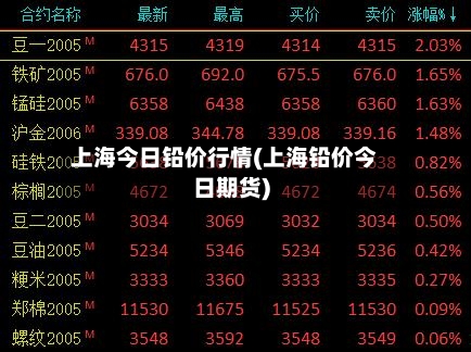 上海今日铅价行情(上海铅价今日期货)-第3张图片