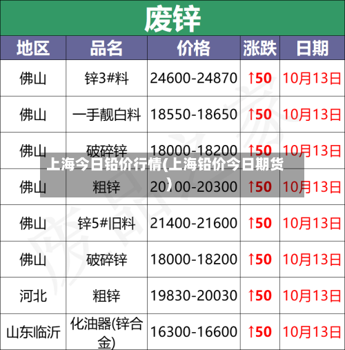 上海今日铅价行情(上海铅价今日期货)