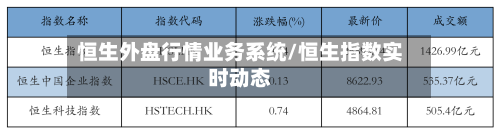 恒生外盘行情业务系统/恒生指数实时动态