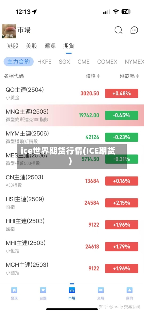 ice世界期货行情(ICE期货)