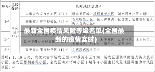 最新全国疫情风险等级名单(全国最新的疫情实时)-第3张图片