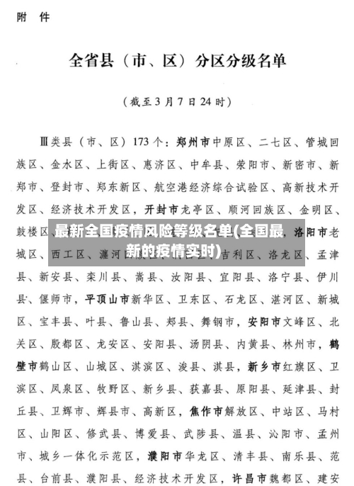 最新全国疫情风险等级名单(全国最新的疫情实时)-第2张图片