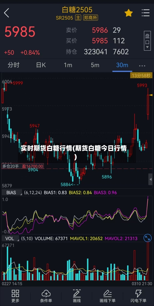 实时期货白糖行情(期货白糖今日行情)