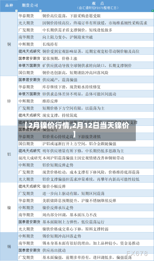 【2月镍价行情,2月12日当天镍价】