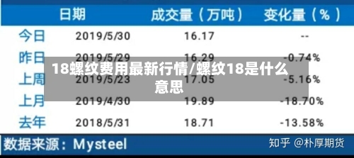 18螺纹费用最新行情/螺纹18是什么意思-第2张图片