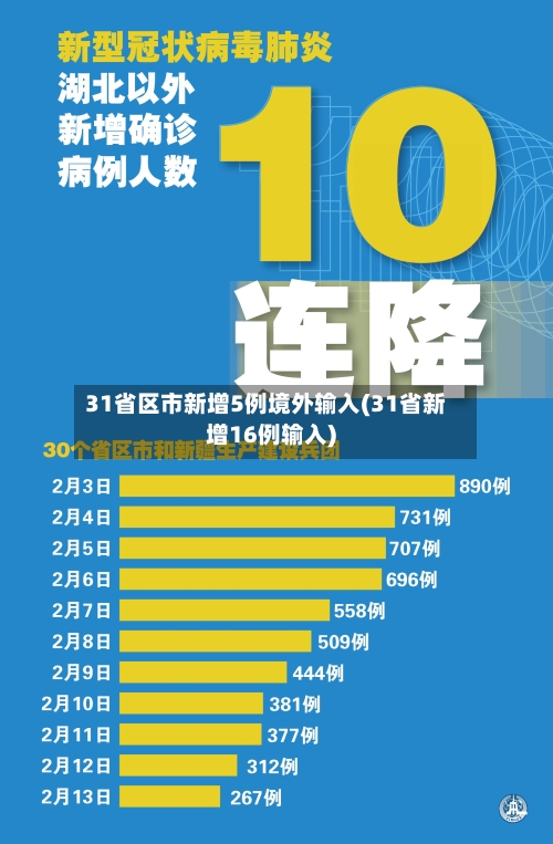 31省区市新增5例境外输入(31省新增16例输入)