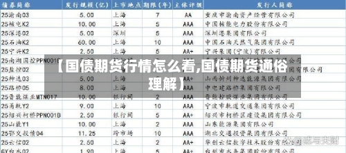 【国债期货行情怎么看,国债期货通俗理解】