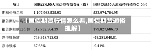 【国债期货行情怎么看,国债期货通俗理解】-第2张图片