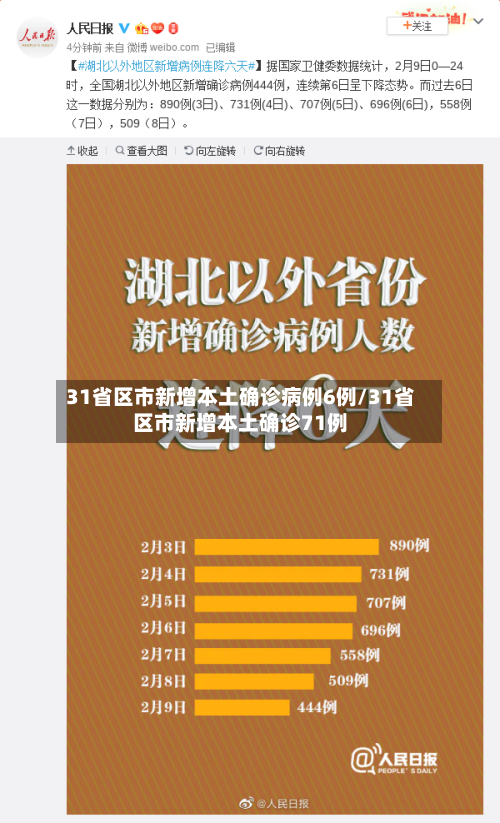 31省区市新增本土确诊病例6例/31省区市新增本土确诊71例-第3张图片