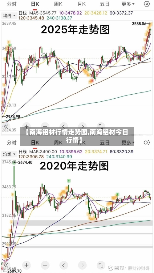 【南海铝材行情走势图,南海铝材今日行情】-第2张图片