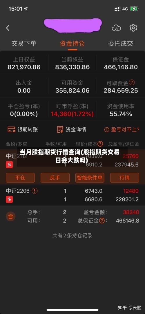 当月股指期货行情查询(股指期货交易日会大跌吗)