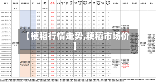 【梗稻行情走势,粳稻市场价】-第3张图片