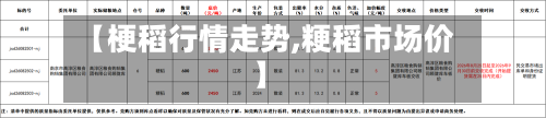 【梗稻行情走势,粳稻市场价】