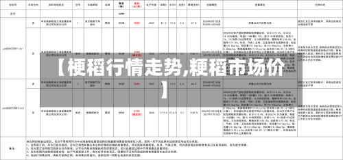 【梗稻行情走势,粳稻市场价】-第2张图片