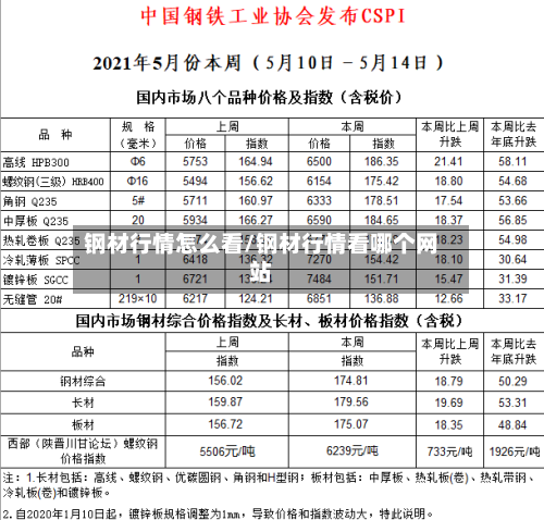 钢材行情怎么看/钢材行情看哪个网站-第3张图片