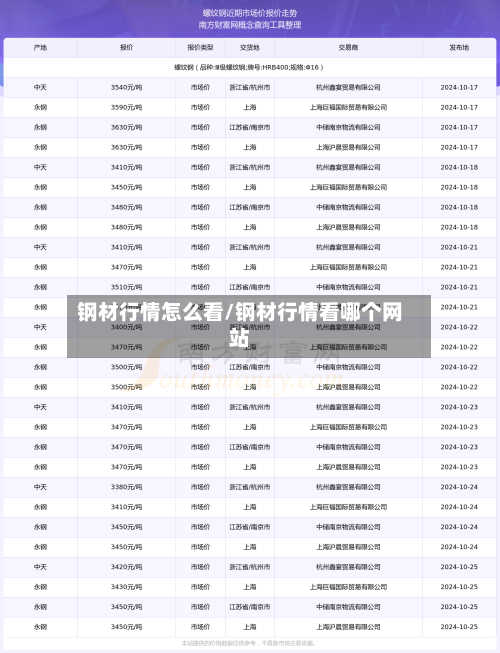 钢材行情怎么看/钢材行情看哪个网站-第2张图片