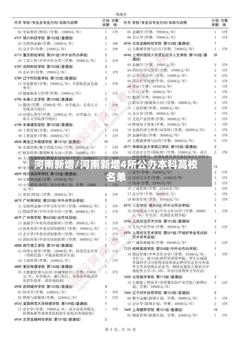 河南新增/河南新增4所公办本科高校名单-第3张图片