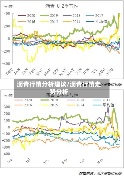 沥青行情分析建议/沥青行情走势分析