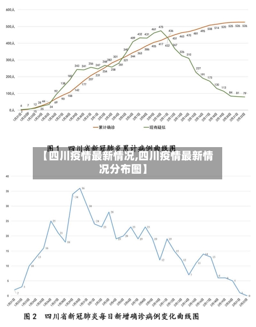 【四川疫情最新情况,四川疫情最新情况分布图】