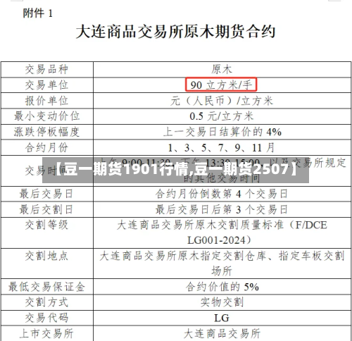 【豆一期货1901行情,豆一期货2507】-第3张图片