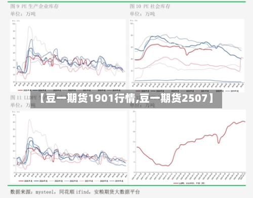 【豆一期货1901行情,豆一期货2507】-第2张图片