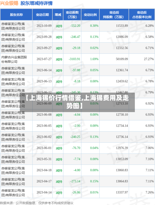 【上海锡价行情借鉴,上海锡费用及走势图】-第3张图片