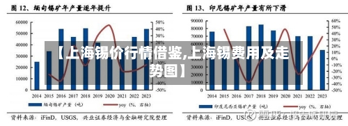 【上海锡价行情借鉴,上海锡费用及走势图】