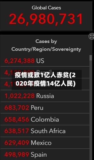 疫情或致1亿人赤贫(2020年疫情14亿人民)-第3张图片