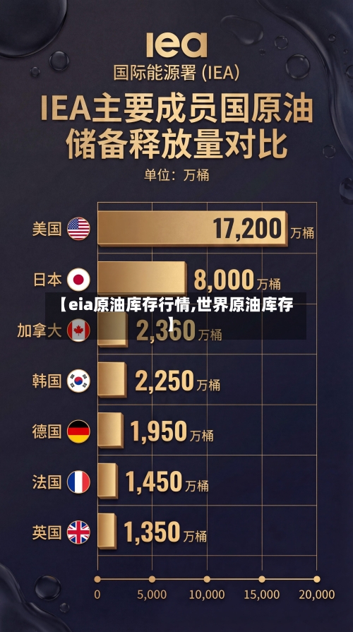 【eia原油库存行情,世界原油库存】-第3张图片