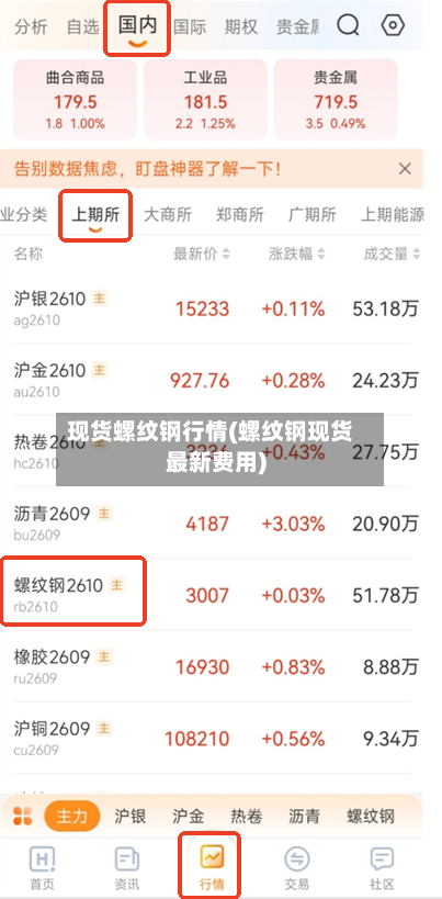 现货螺纹钢行情(螺纹钢现货最新费用)-第2张图片