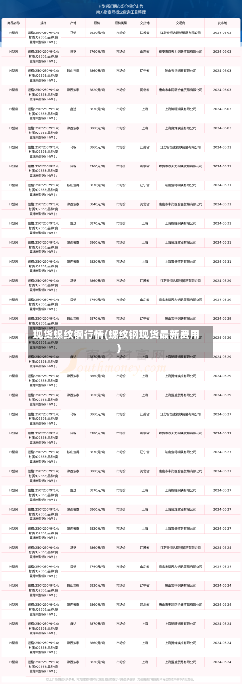 现货螺纹钢行情(螺纹钢现货最新费用)