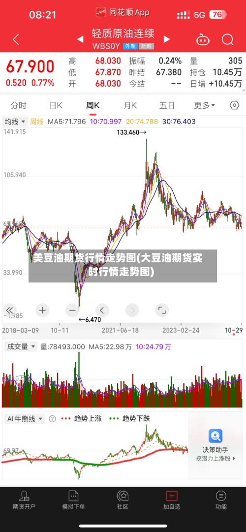 美豆油期货行情走势图(大豆油期货实时行情走势图)