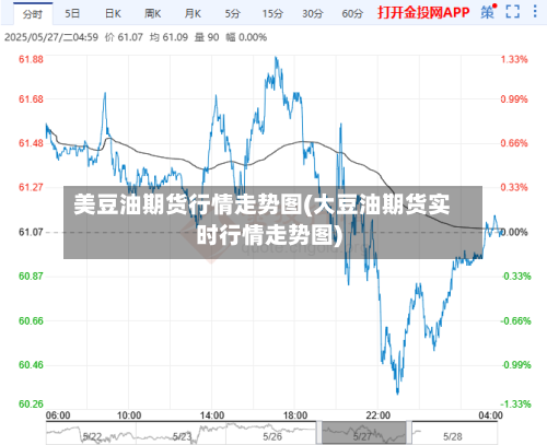 美豆油期货行情走势图(大豆油期货实时行情走势图)-第2张图片