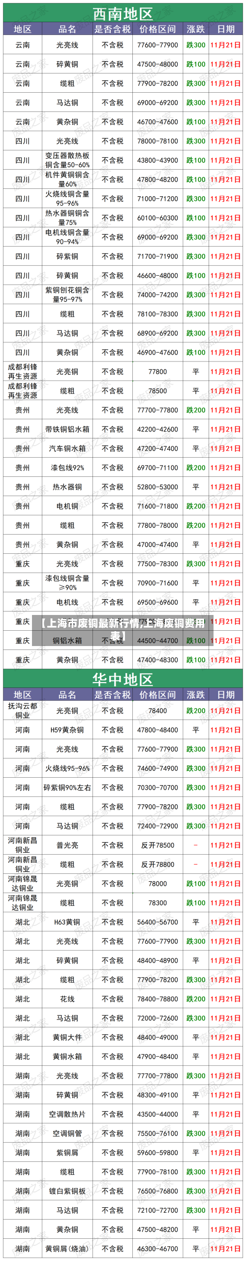【上海市废铜最新行情,上海废铜费用表】