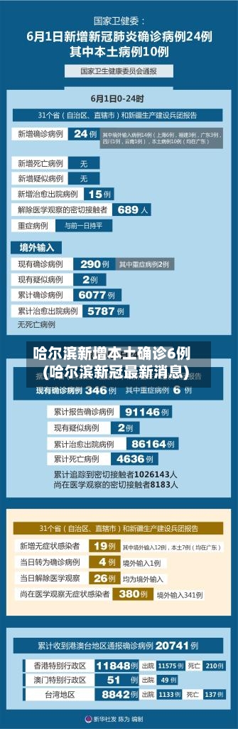 哈尔滨新增本土确诊6例(哈尔滨新冠最新消息)-第3张图片