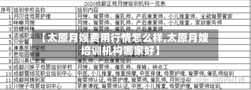 【太原月嫂费用行情怎么样,太原月嫂培训机构哪家好】-第2张图片