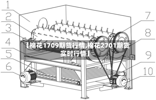 【棉花1709期货行情,棉花2701期货实时行情】-第2张图片