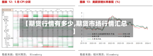 【期货行情有多少,期货市场行情汇总】