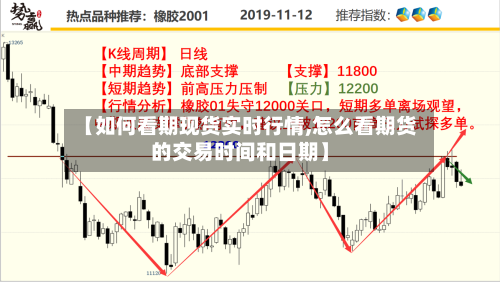 【如何看期现货实时行情,怎么看期货的交易时间和日期】-第3张图片