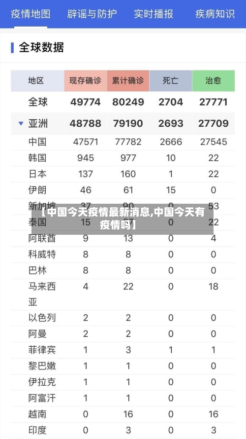 【中国今天疫情最新消息,中国今天有疫情吗】