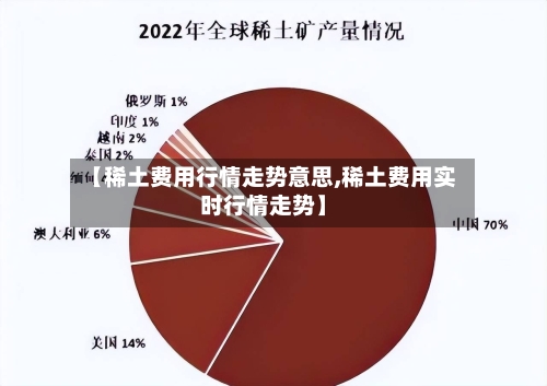 【稀土费用行情走势意思,稀土费用实时行情走势】-第2张图片