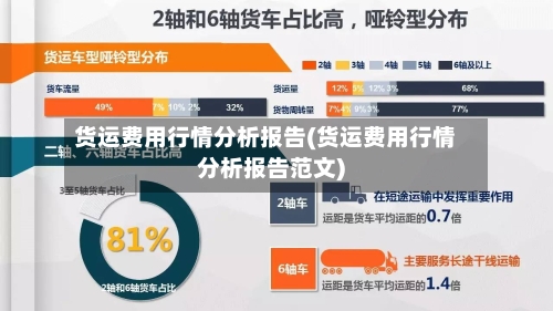 货运费用行情分析报告(货运费用行情分析报告范文)