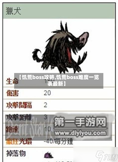 【饥荒boss攻略,饥荒boss难度一览表最新】