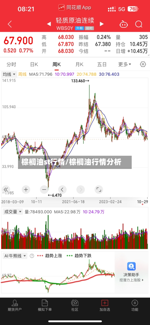 棕榈油st行情/棕榈油行情分析-第2张图片