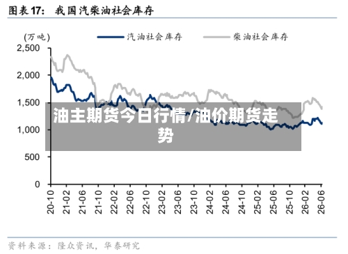 油主期货今日行情/油价期货走势