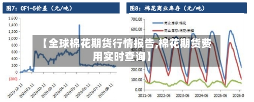 【全球棉花期货行情报告,棉花期货费用实时查询】